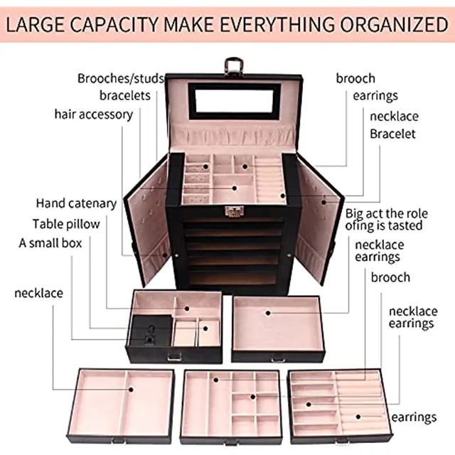 Infographic labeling necklace, earrings, bracelet and accessory slots