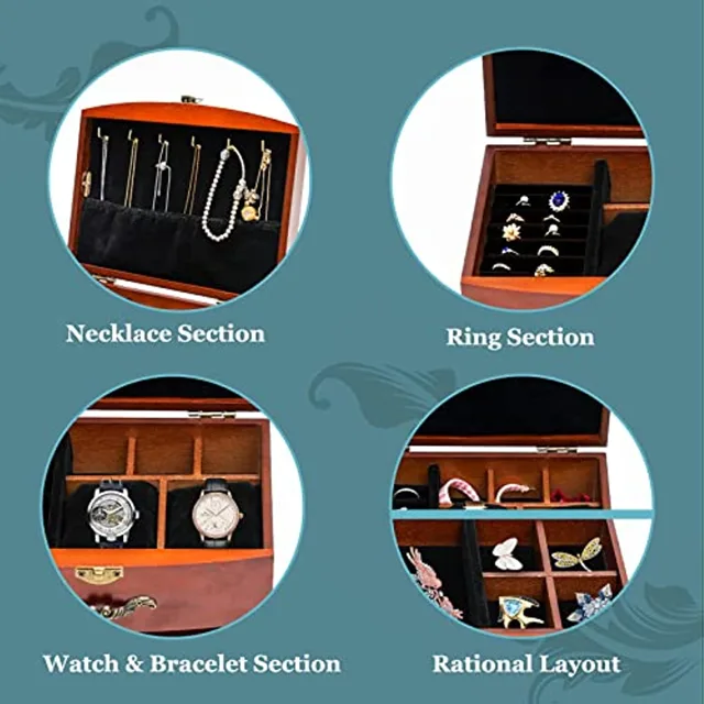 Infographic labeling the necklace, ring and watch sections
