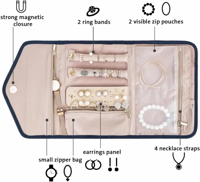 Infographic labeling magnetic closure, ring bands and pouches