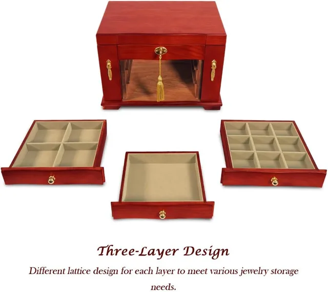Three-layer design infographic of the red chest