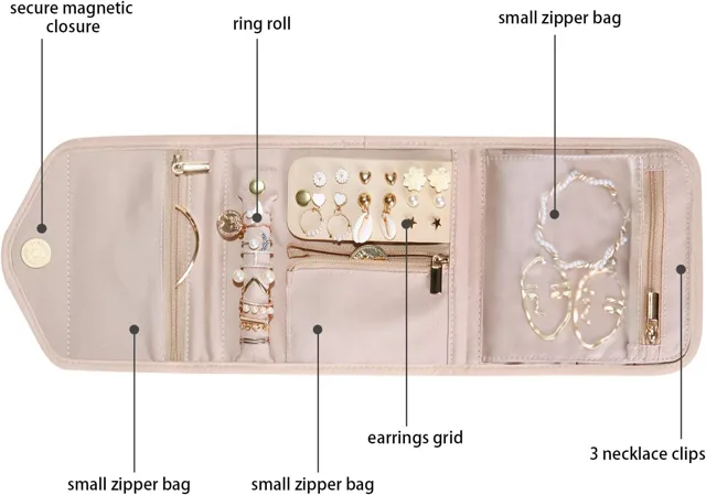 Pink roll infographic labeling closure, pockets and clips