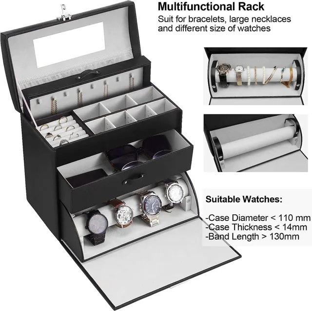 Infographic describing the multifunctional rack and watch fit